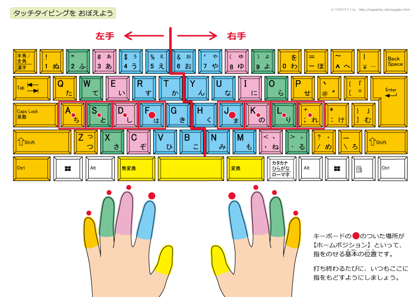 の 位置 手 タイピング 【パソコン使う人必見】タイピングの正しい基本姿勢と手の置き方【疲労軽減・腱鞘炎対策もあり】