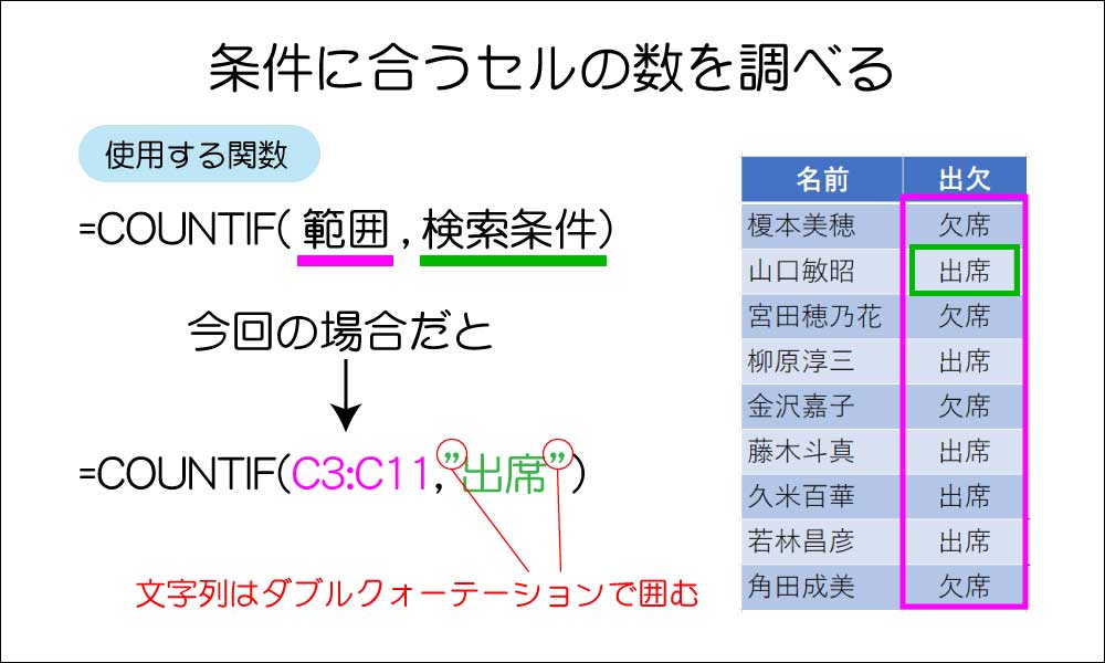 Countif関数 複数の検索条件を設定する1番カンタンな方法 田舎フリーエンジニアのワークログ