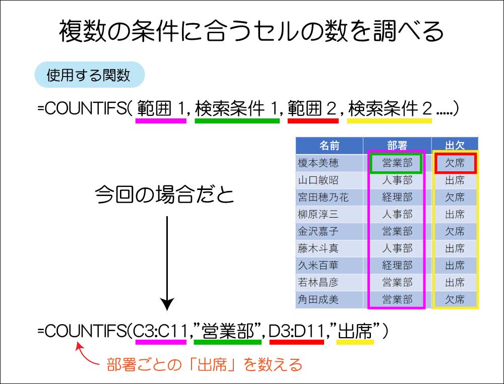 Countif関数 複数の検索条件を設定する1番カンタンな方法 田舎フリーエンジニアのワークログ